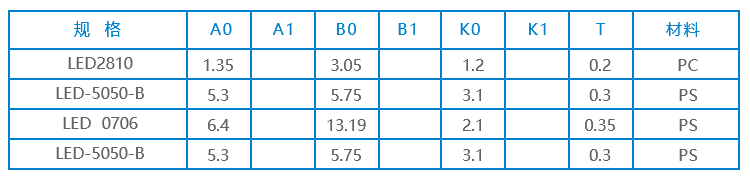 LED包裝載帶-.gif LED包裝載帶-.gif